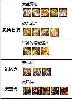 DNF发布网爆率排行榜 DNF发布网爆率排行榜