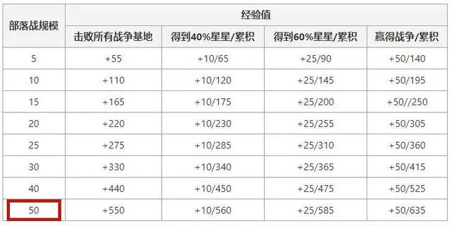 DNF发布网更换职业(2020年dnf怎么转换职业) DNF发布网更换职业(2020年dnf怎么转换职业)