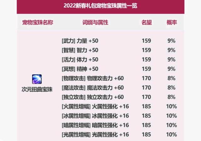 哪些DNF发布网比较稳定 哪些DNF发布网比较稳定