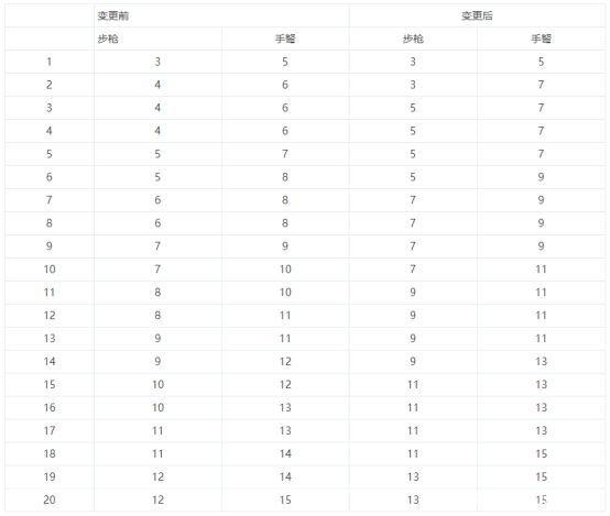 为什么DNF发布网没有影响力 为什么DNF发布网没有影响力