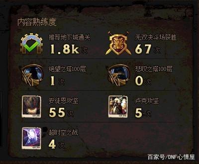 DNF发布网服务器密码 DNF发布网服务器密码