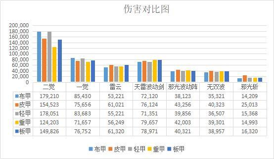 DNF发布网吧1 DNF发布网吧1