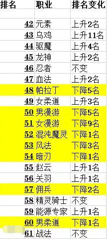 DNF发布网有缔造者吗(dnf缔造者宣传片) DNF发布网有缔造者吗(dnf缔造者宣传片)