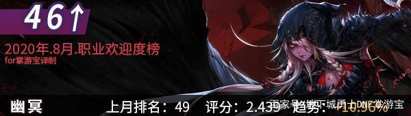 DNF发布网更换职业(2020年dnf怎么转换职业) DNF发布网更换职业(2020年dnf怎么转换职业)