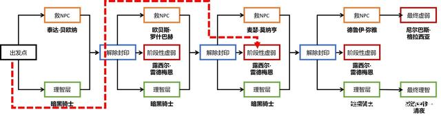 DNF发布网最新魔改私服公益服(DNF发布网魔改手游) DNF发布网最新魔改私服公益服(DNF发布网魔改手游)