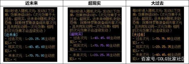 DNF发布网是单机版吗 DNF发布网是单机版吗
